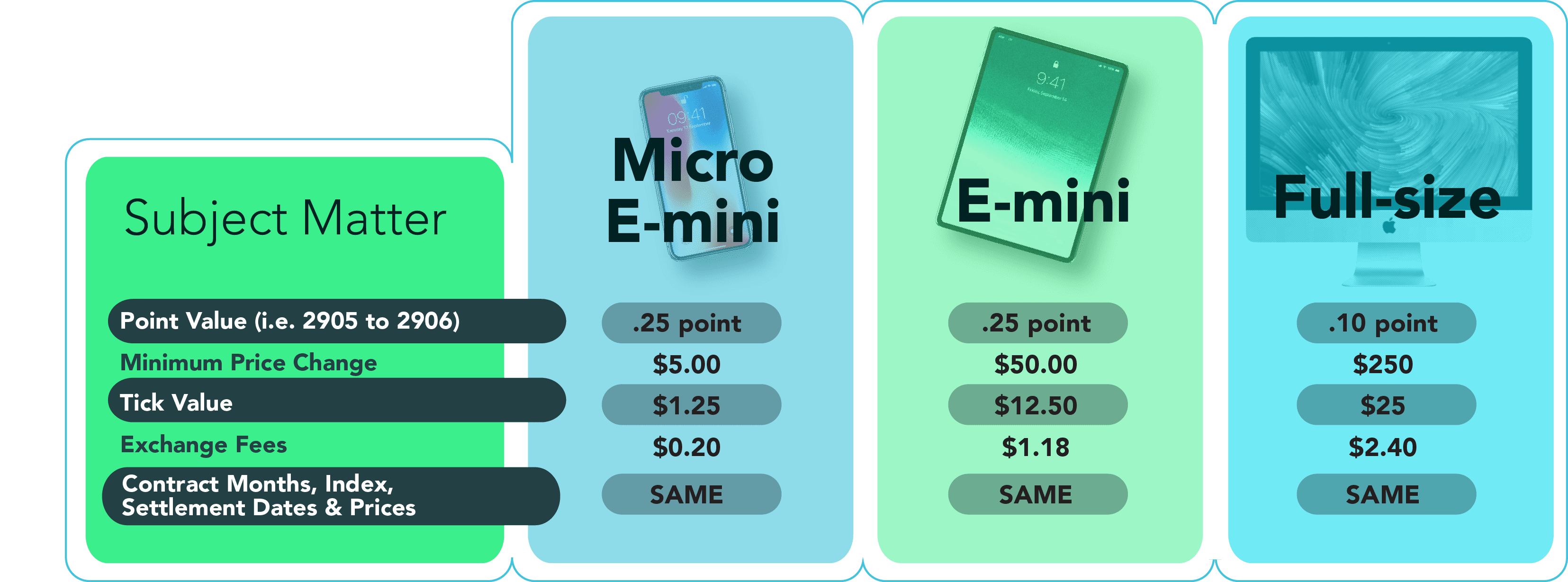 Micro E-Mini Futures | Micro Trading - Platinum Trading ...