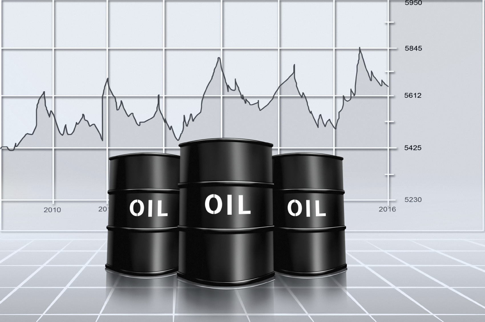 Trading Indicators for Crude Oil