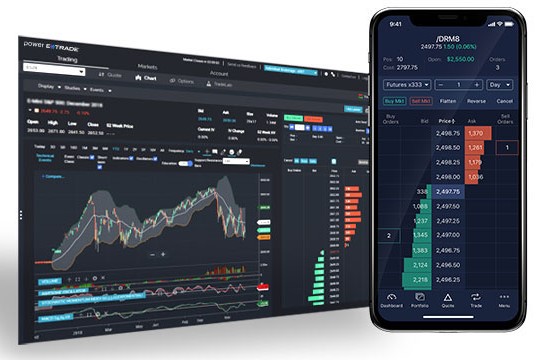 Futures Contracts And E Minis